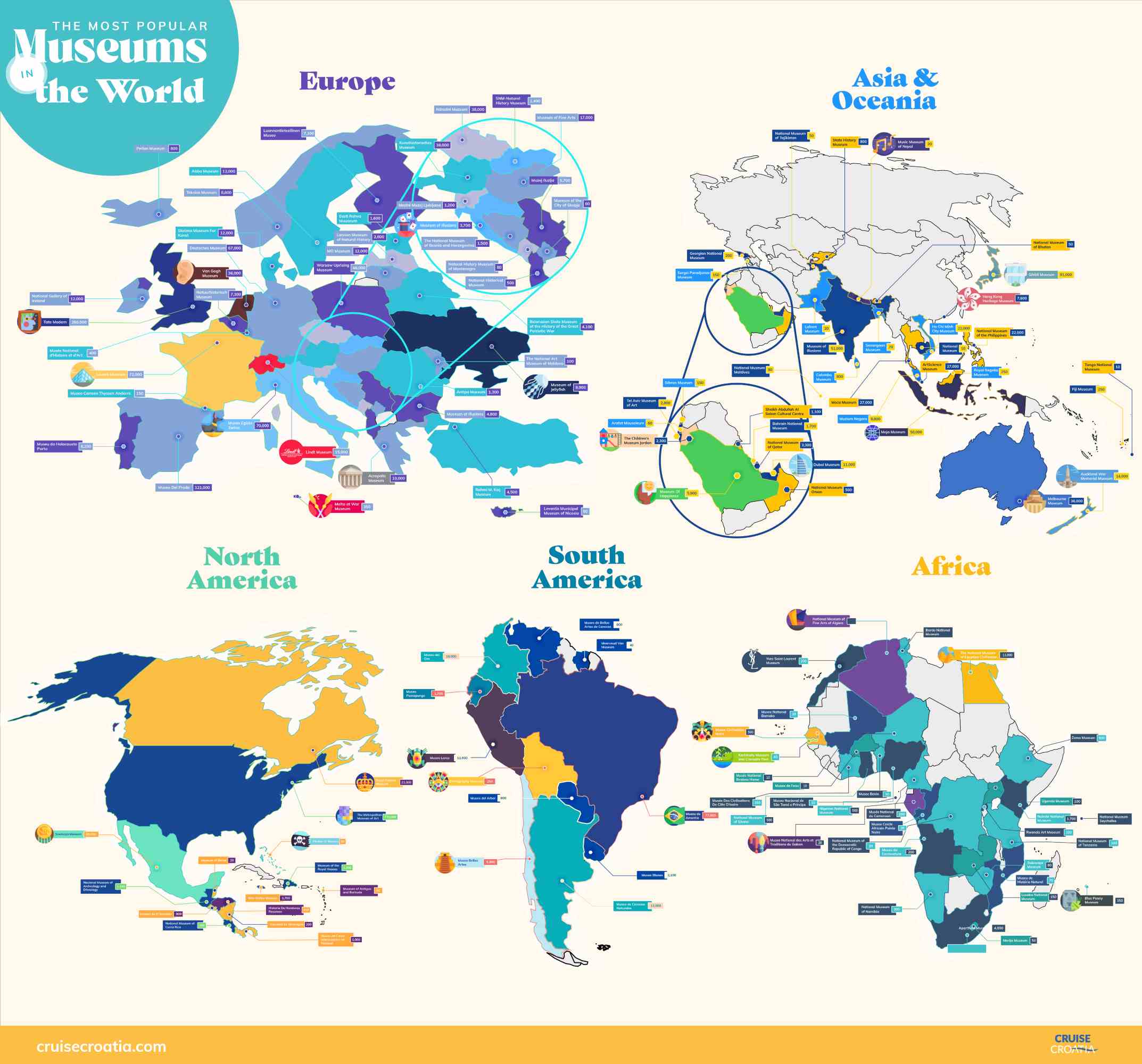 Cruise Croatia Museums Infographic World Map