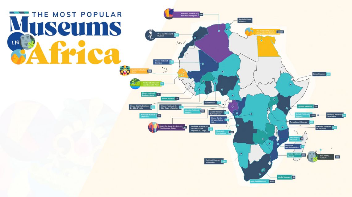 Museums Africa