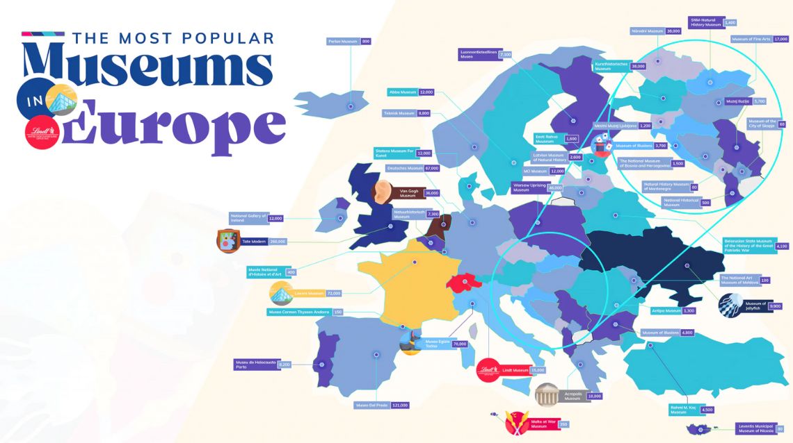 Museums Europe