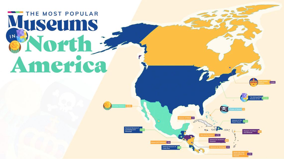 Museums North America